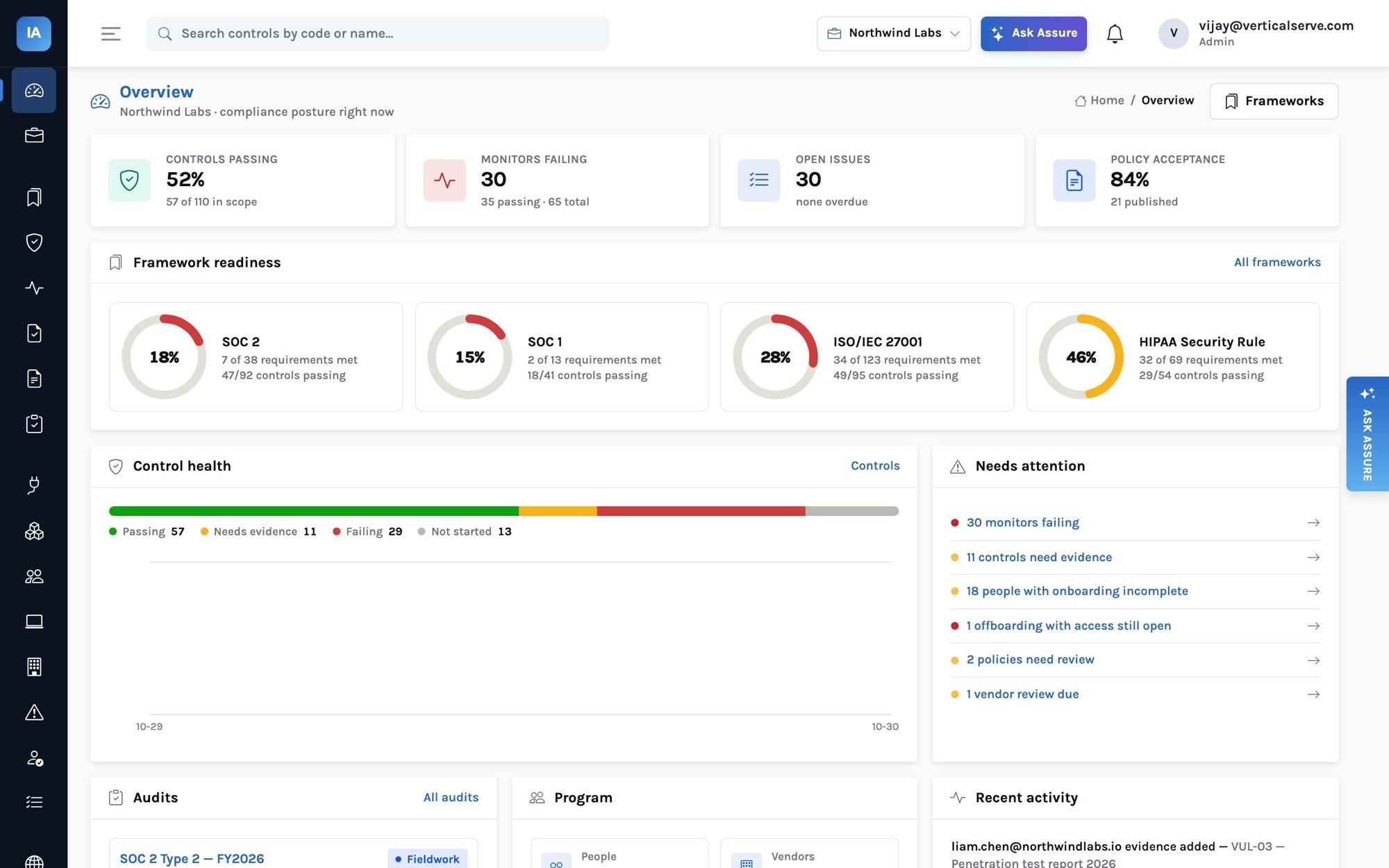 SOC 2 in 90 days — a practical playbook for a small SaaS team