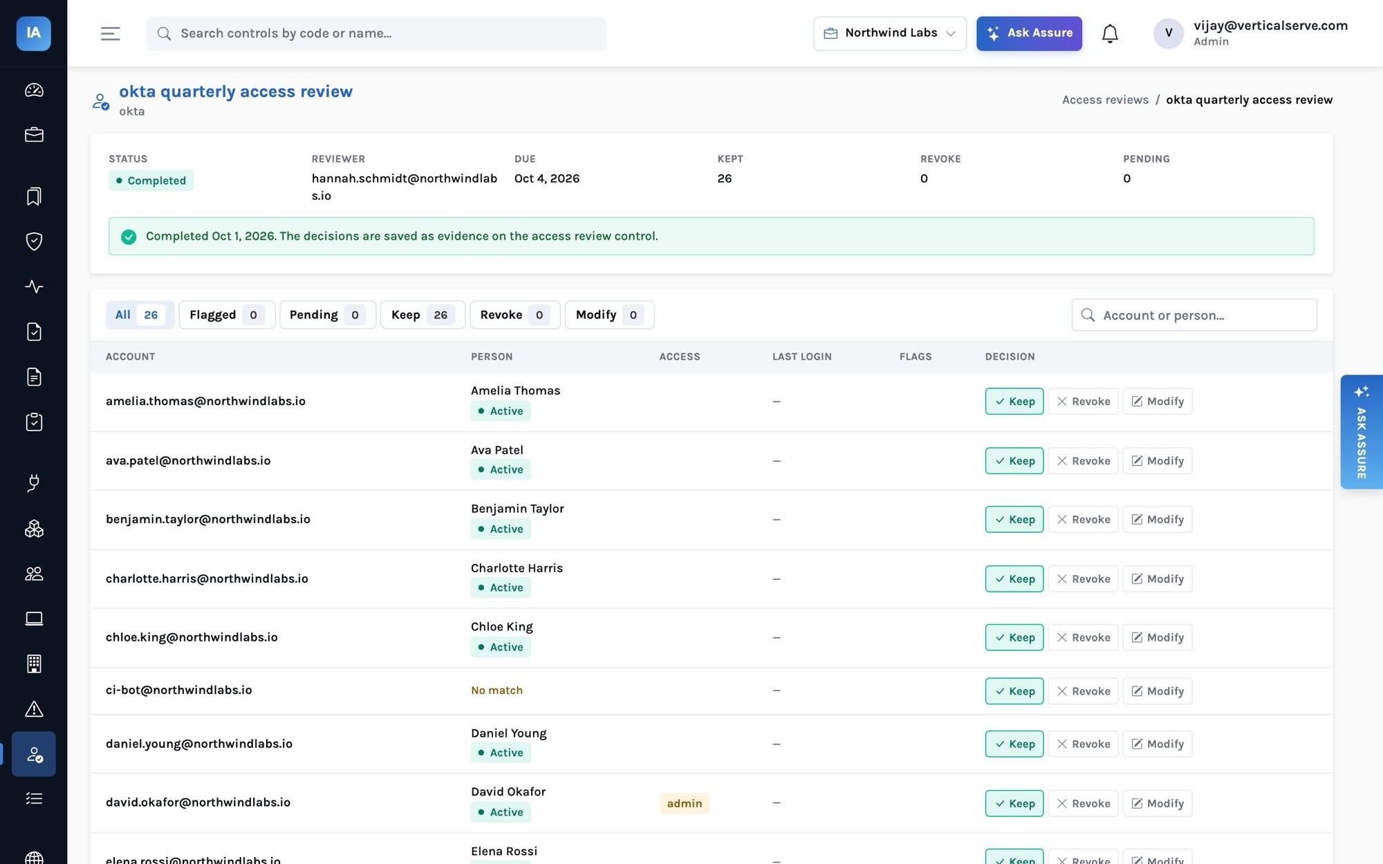 Okta quarterly access review, completed: reviewer hannah.schmidt@northwindlabs.io, 26 kept, 0 revoked, 0 pending, a green banner ‘Completed Oct 1, 2026. The decisions are saved as evidence on the access review control.’, and rows with Keep, Revoke and Modify per account including ci-bot (No match) and an admin.
