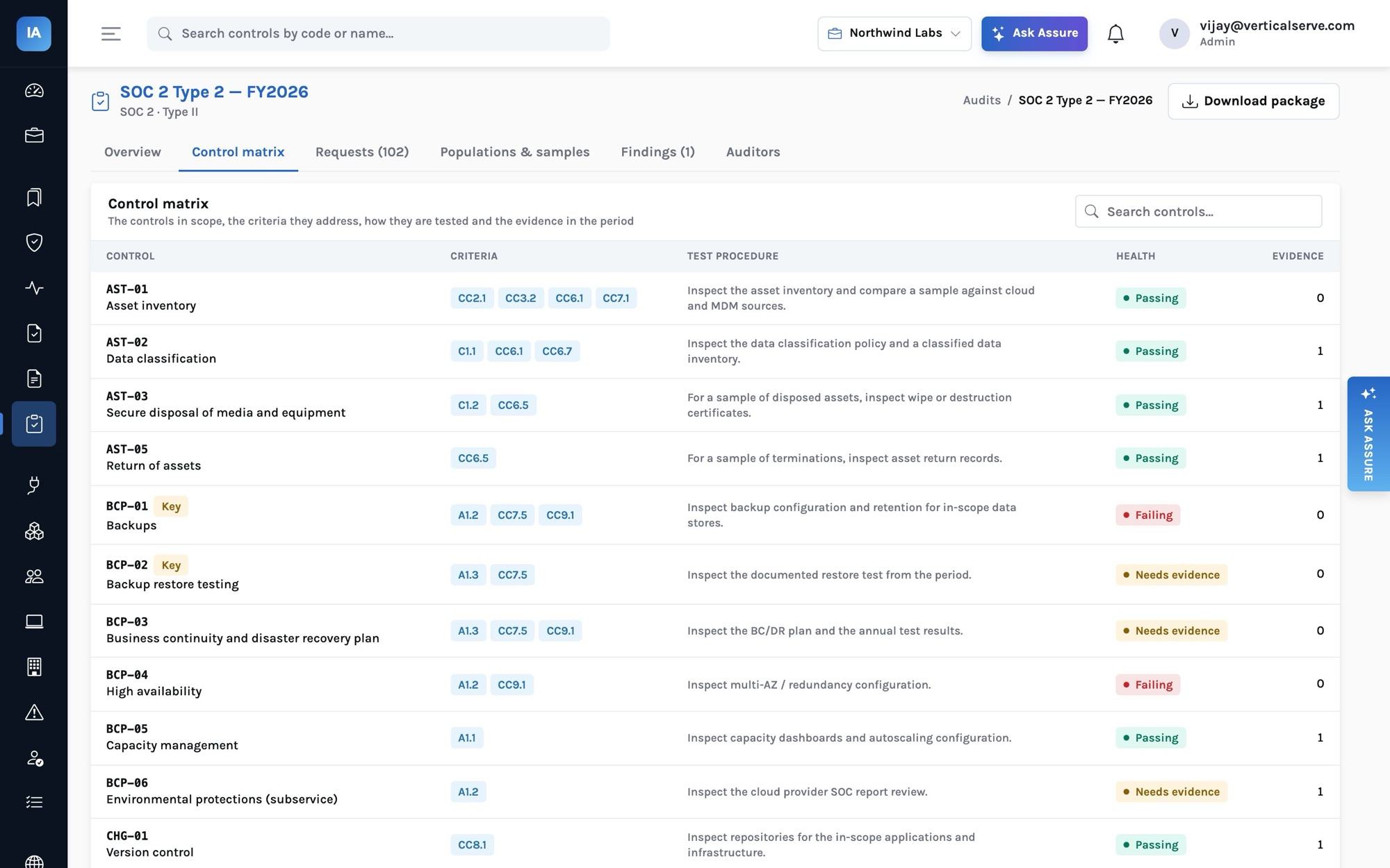 Audit control matrix