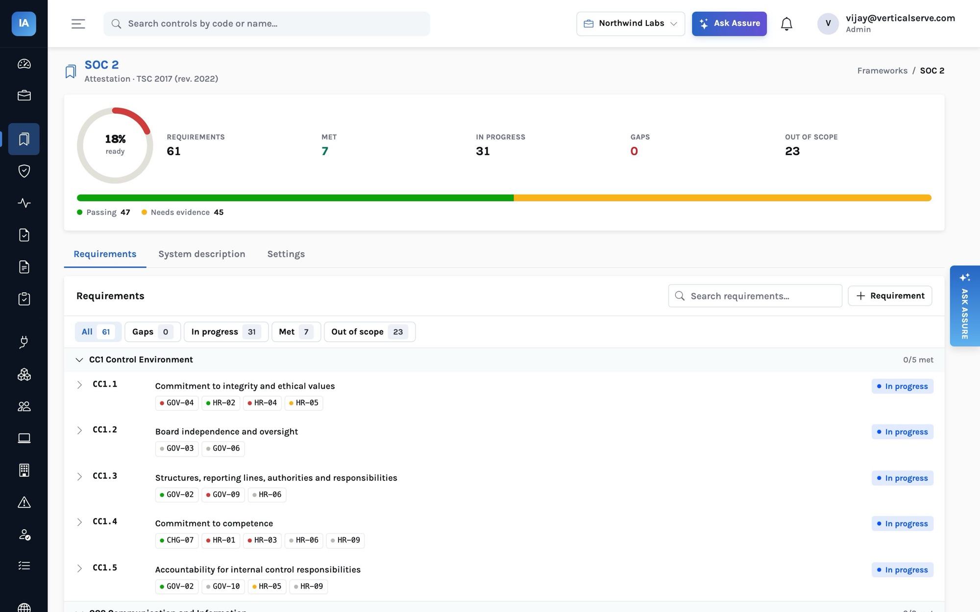 SOC 2 framework page: 18% ready, 61 requirements (7 met, 31 in progress, 0 gaps, 23 out of scope), and the CC1 Control Environment criteria CC1.1 to CC1.5 each listing its mapped controls such as GOV-04, HR-02, HR-04 and HR-05.