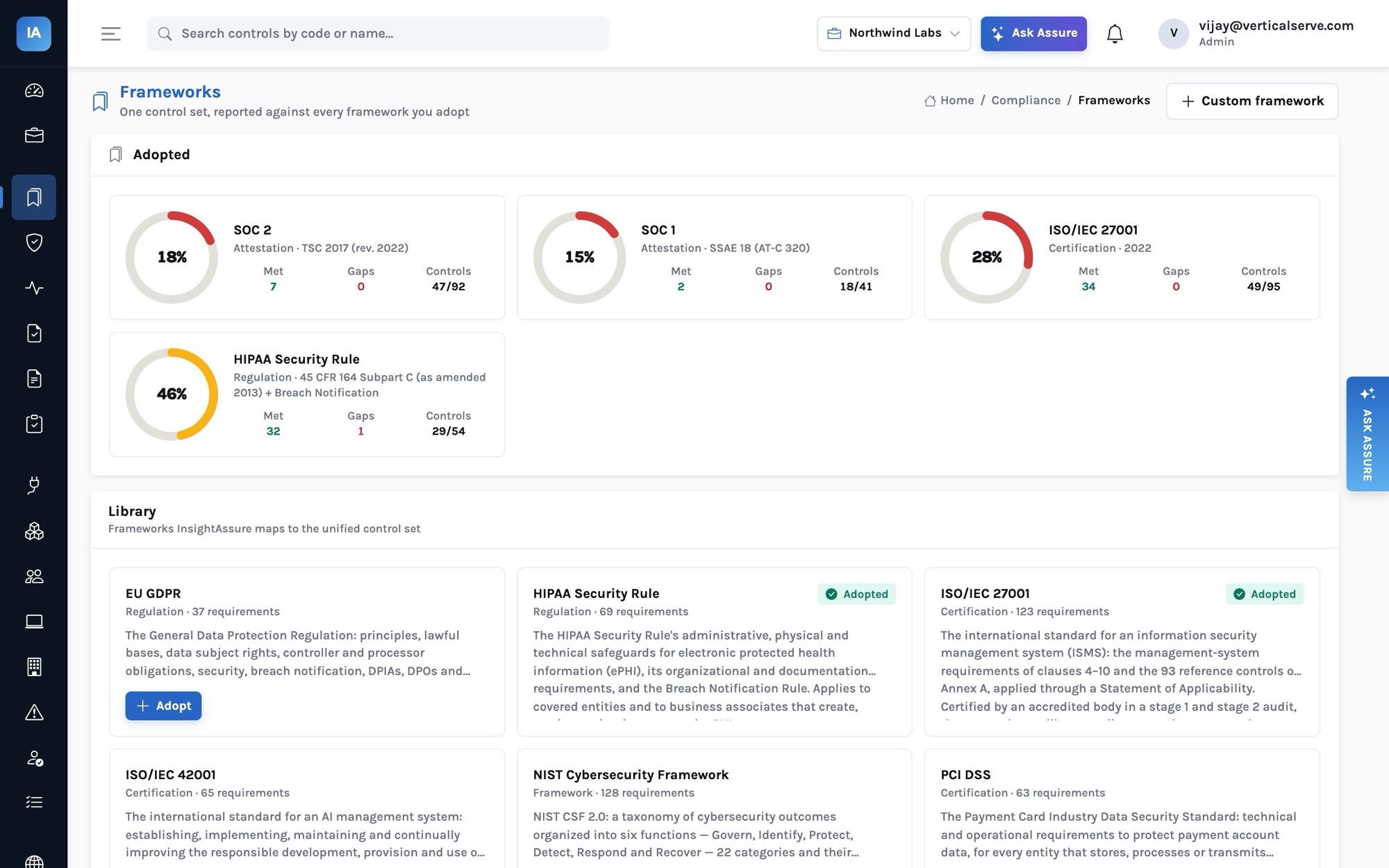 Frameworks page: four adopted frameworks with readiness rings (SOC 2 18%, SOC 1 15%, ISO/IEC 27001 28%, HIPAA Security Rule 46%) and the library below with EU GDPR, ISO/IEC 42001, NIST CSF and PCI DSS ready to adopt.