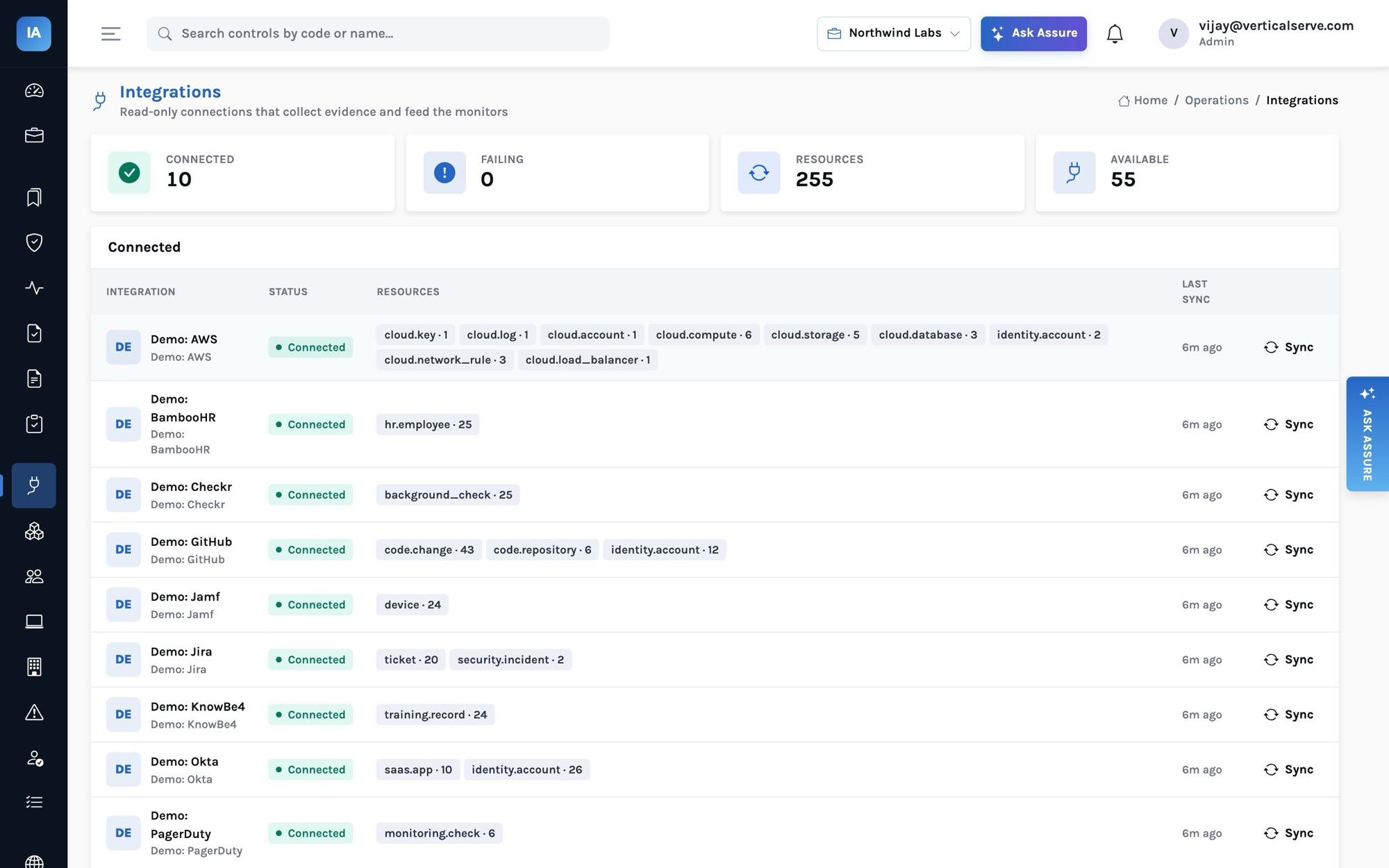 Integrations page: 10 connected, 0 failing, 255 resources, 55 available; connected demo integrations for AWS, BambooHR, Checkr, GitHub, Jamf, Jira, KnowBe4, Okta and PagerDuty with the resource types each one fills.
