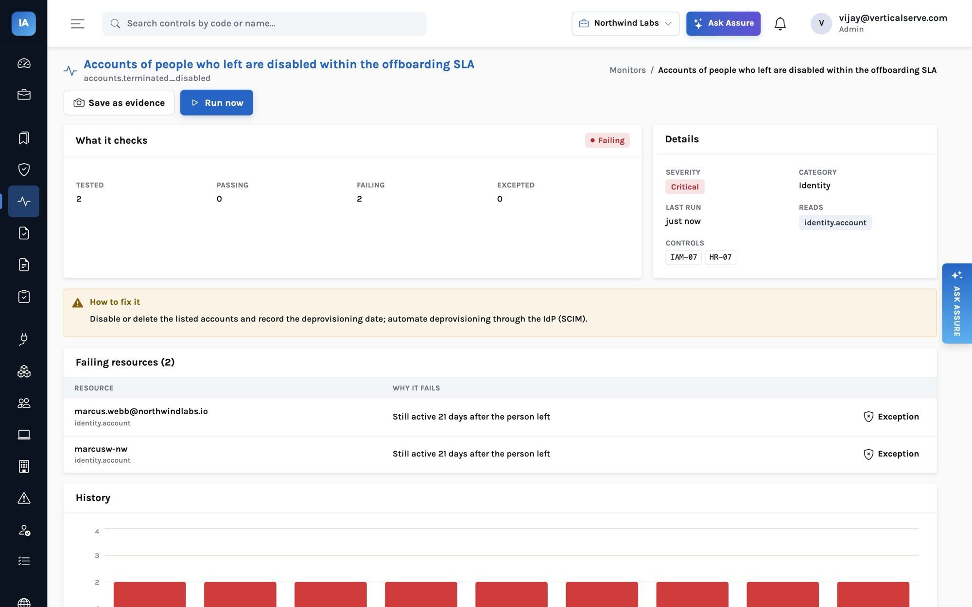 Monitor &lsquo;Accounts of people who left are disabled within the offboarding SLA&rsquo;, critical, failing: 2 tested, 2 failing, with the fix &lsquo;Disable or delete the listed accounts&hellip;automate deprovisioning through the IdP (SCIM)&rsquo; and two failing resources, marcus.webb@northwindlabs.io and marcusw-nw, both &lsquo;Still active 21 days after the person left&rsquo;.