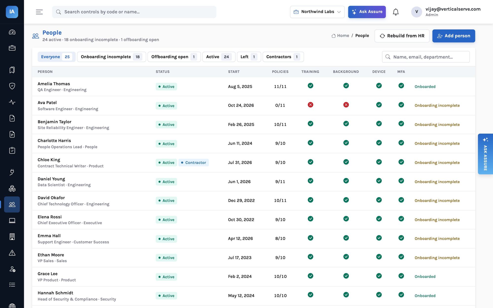 People page: 24 active, 18 onboarding incomplete, 1 offboarding open; a table of people with columns for policies accepted, training, background check, device and MFA, and Ava Patel (started Oct 24, 2026) missing training and background check.