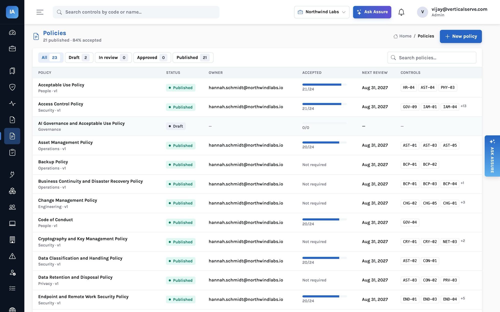 Policies list: 23 policies, 21 published, 84% accepted; rows for Acceptable Use, Access Control, AI Governance (draft), Asset Management, Backup and others with owner, acceptance bars such as 21/24, next review Aug 31, 2027 and linked controls.