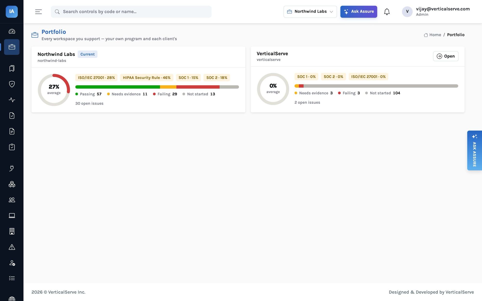 Portfolio page listing two workspaces: Northwind Labs (current, 27% average readiness with ISO 27001 28%, HIPAA 46%, SOC 1 15%, SOC 2 18%; 57 passing, 29 failing, 30 open issues) and VerticalServe (0% average, SOC 1, SOC 2 and ISO 27001 adopted).