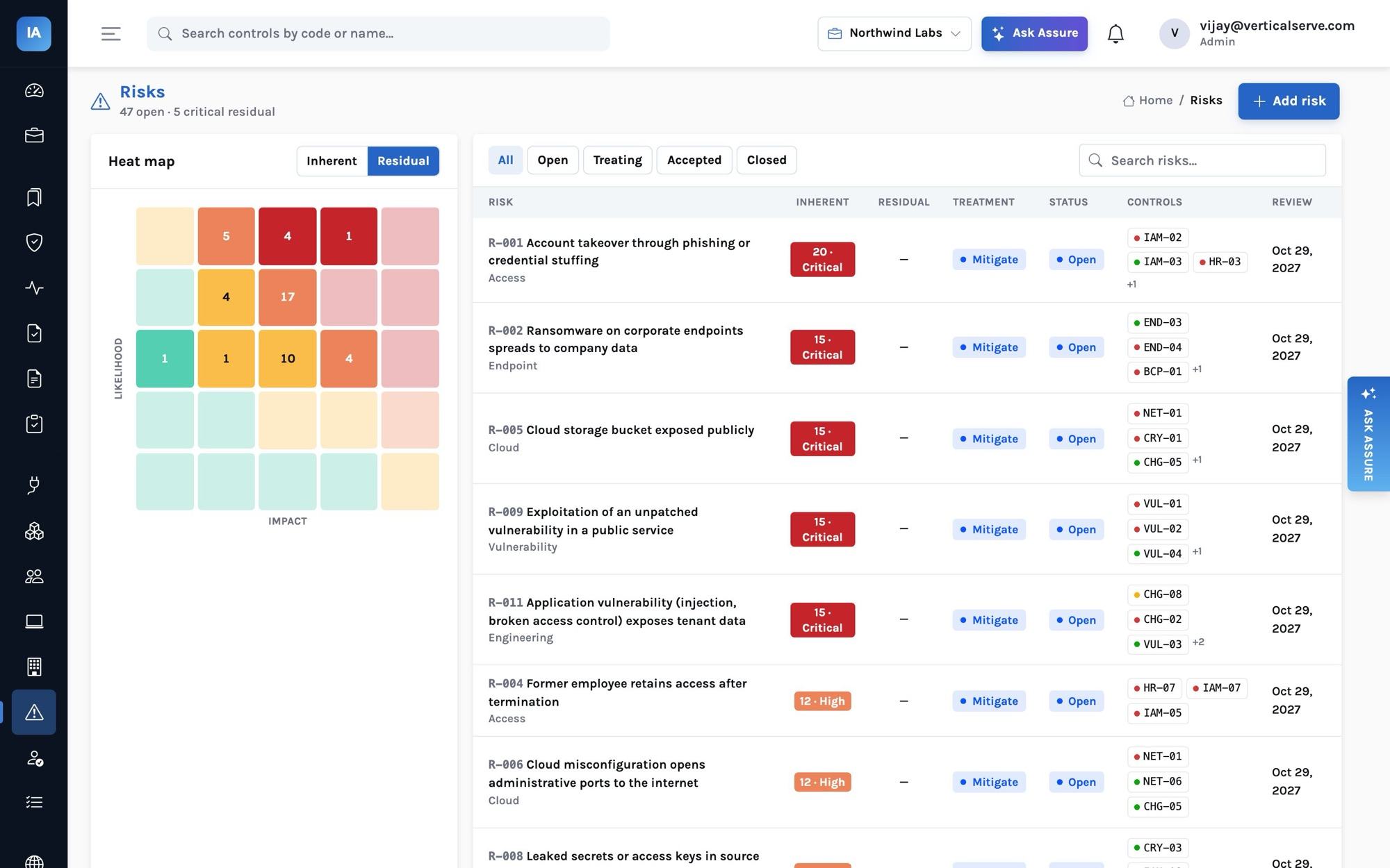 Risk register: 47 open, 5 critical residual; a 5×5 heat map and risks such as R-001 Account takeover through phishing or credential stuffing (20, critical), R-002 Ransomware on corporate endpoints and R-005 Cloud storage bucket exposed publicly, each with treatment, status and linked controls.