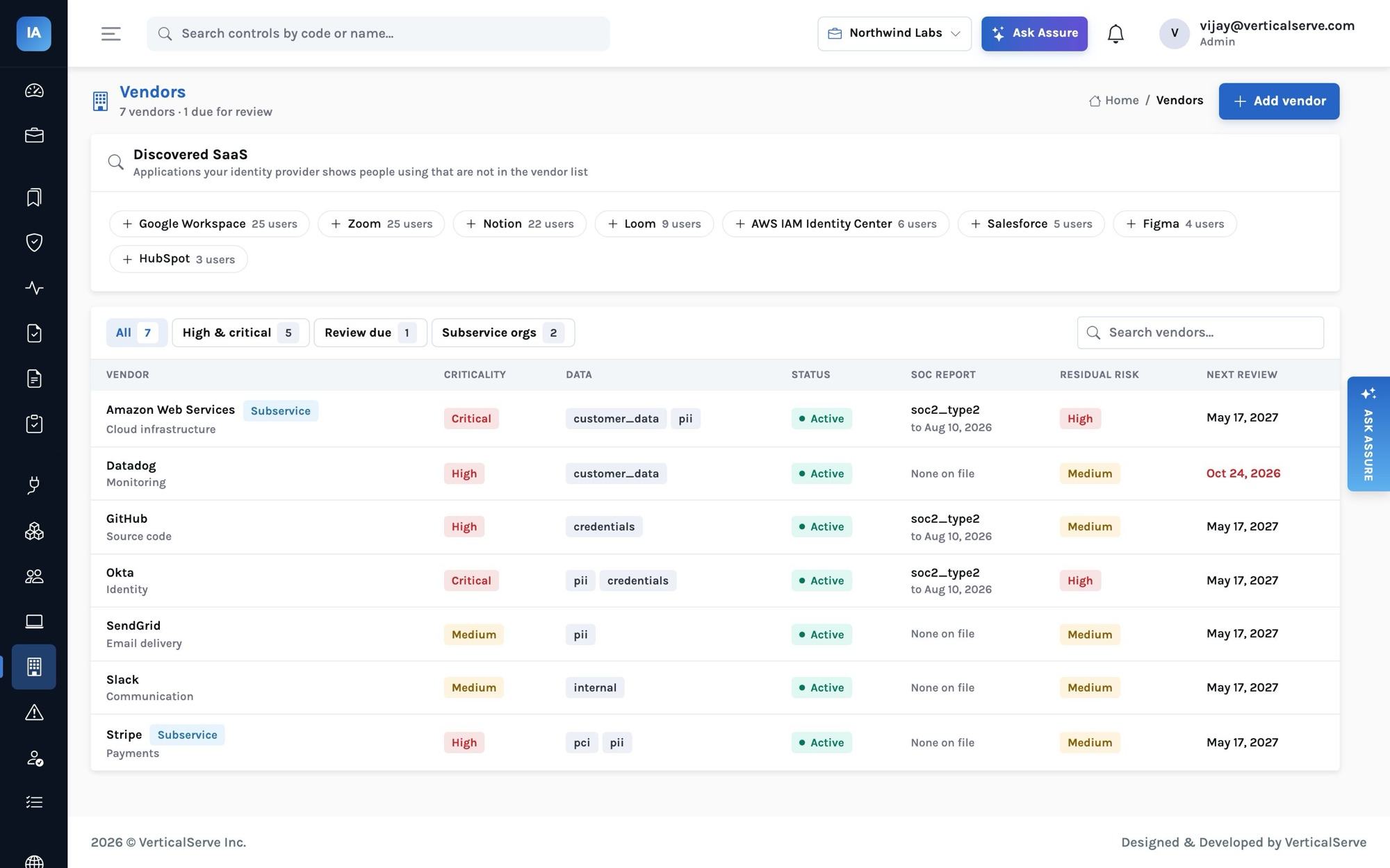 Vendors page: Discovered SaaS chips from the identity provider (Google Workspace 25 users, Zoom, Notion, Loom, Salesforce, Figma, HubSpot) and a vendor table with criticality, data types, SOC report, residual risk and next review, AWS and Stripe marked Subservice.